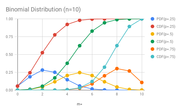 BinomialDistribution.png