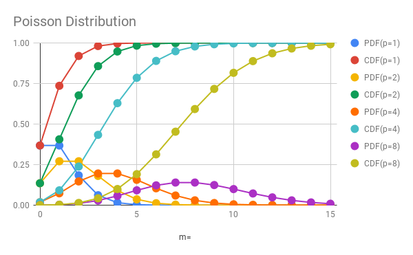 PoissonDistribution.png